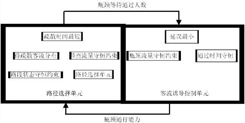 Urban rail transit station emergency evacuation capability assessment system