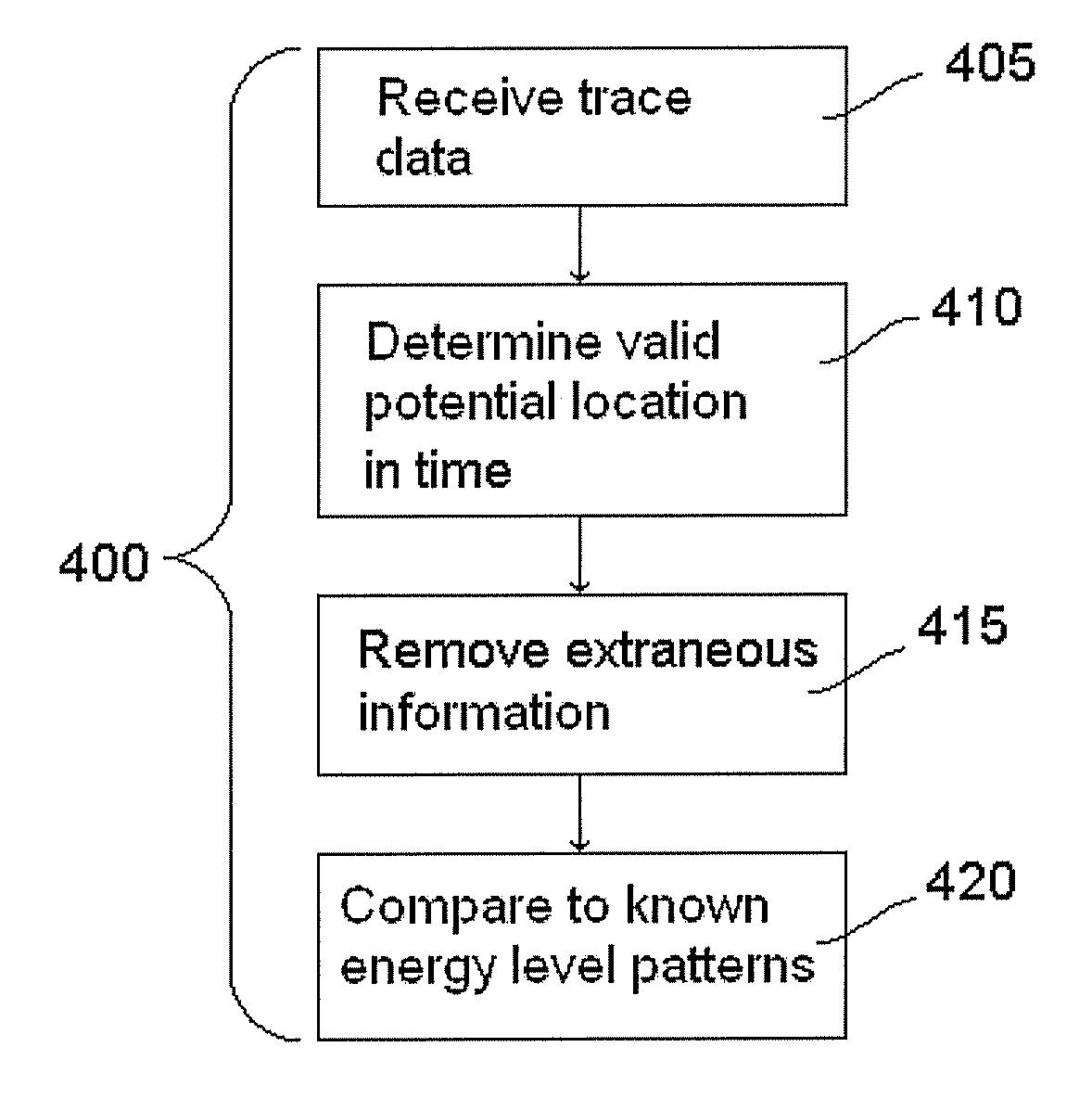 System and method for seismic pattern recognition