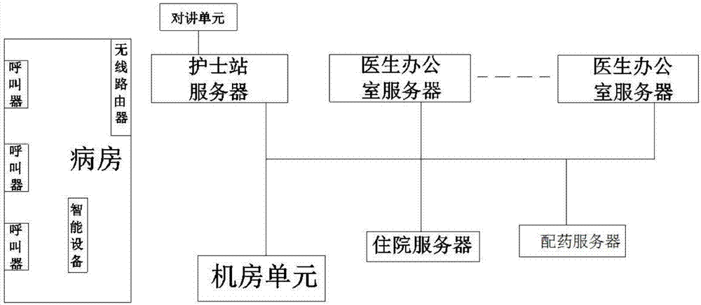 Rapid and accurate hospital calling system and method thereof