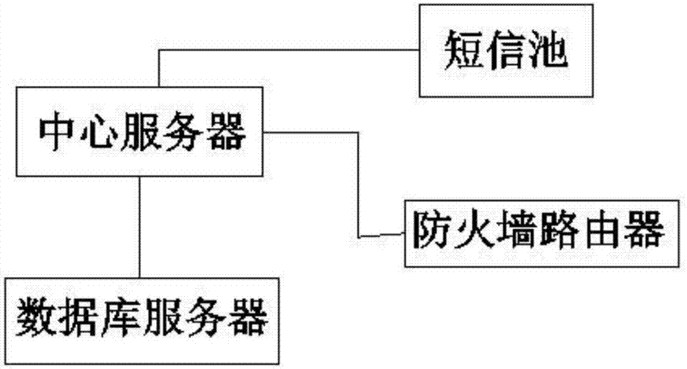 Rapid and accurate hospital calling system and method thereof