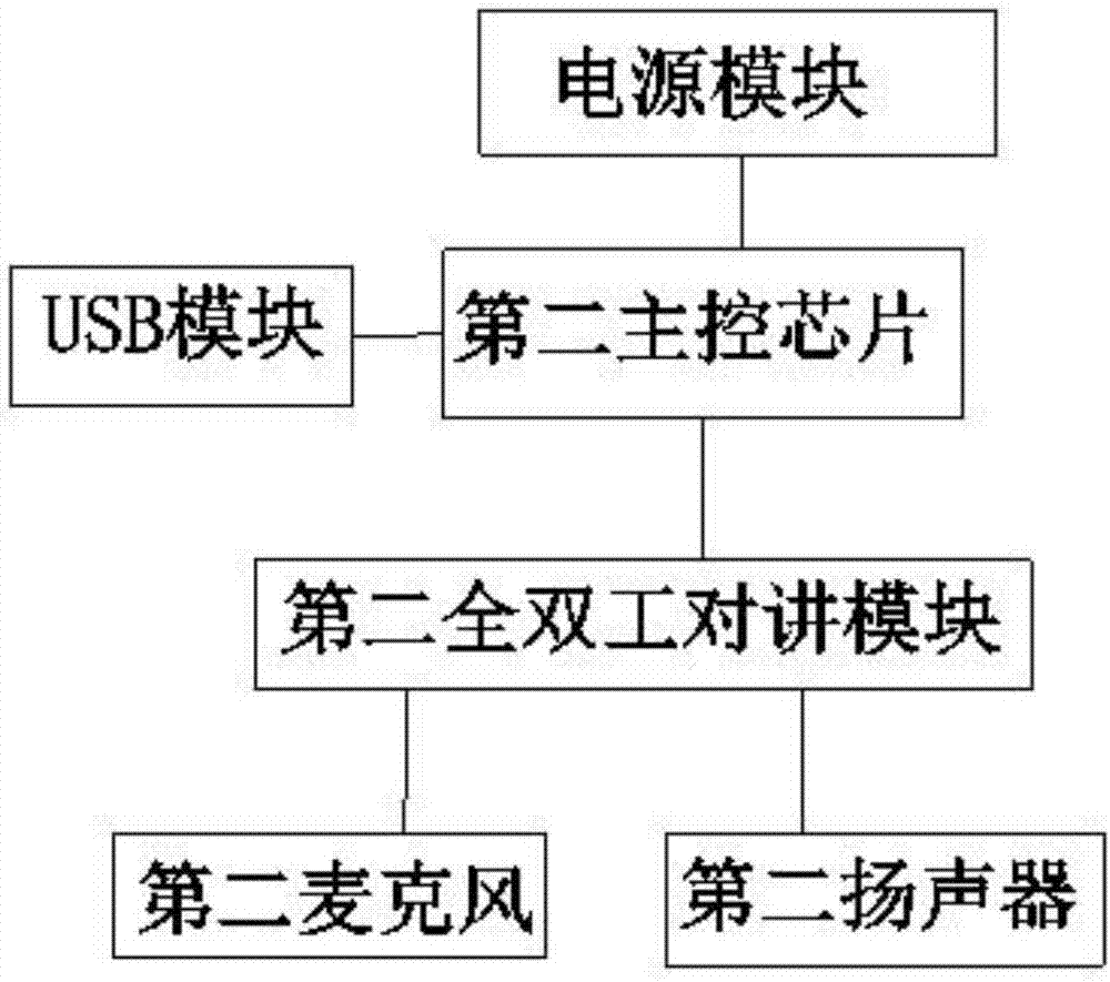 Rapid and accurate hospital calling system and method thereof