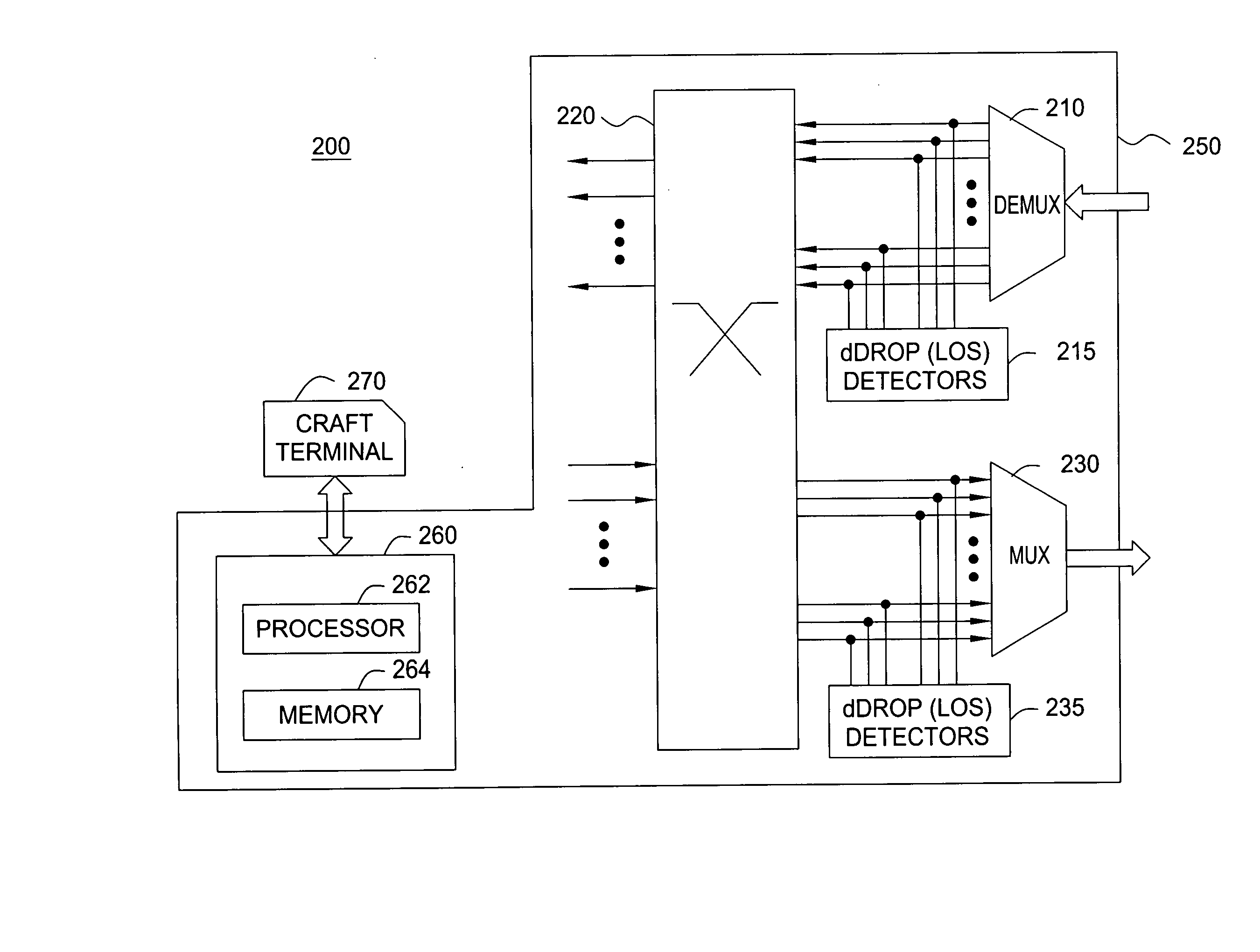 Fault isolation and provisioning for optical switches