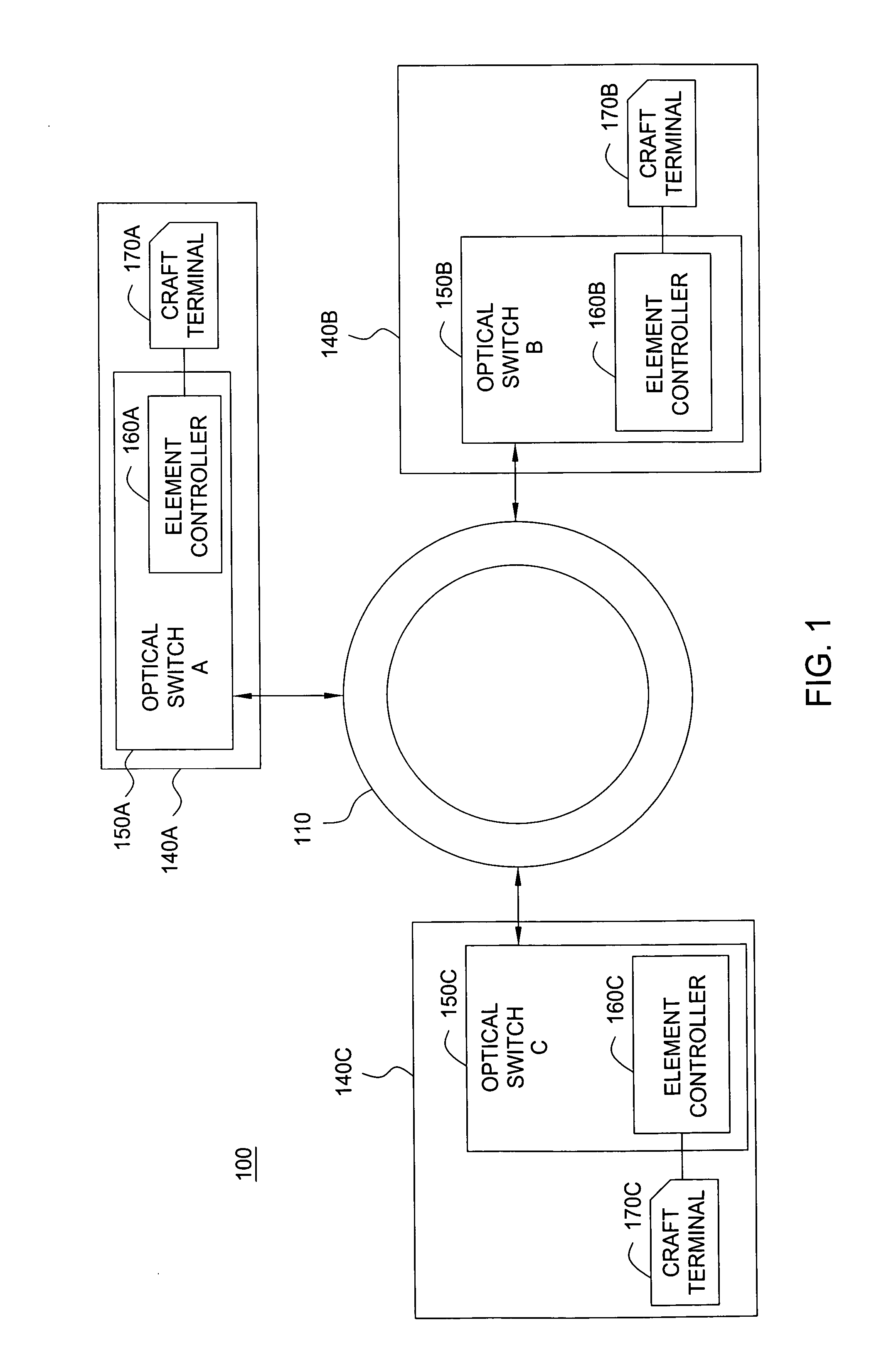 Fault isolation and provisioning for optical switches