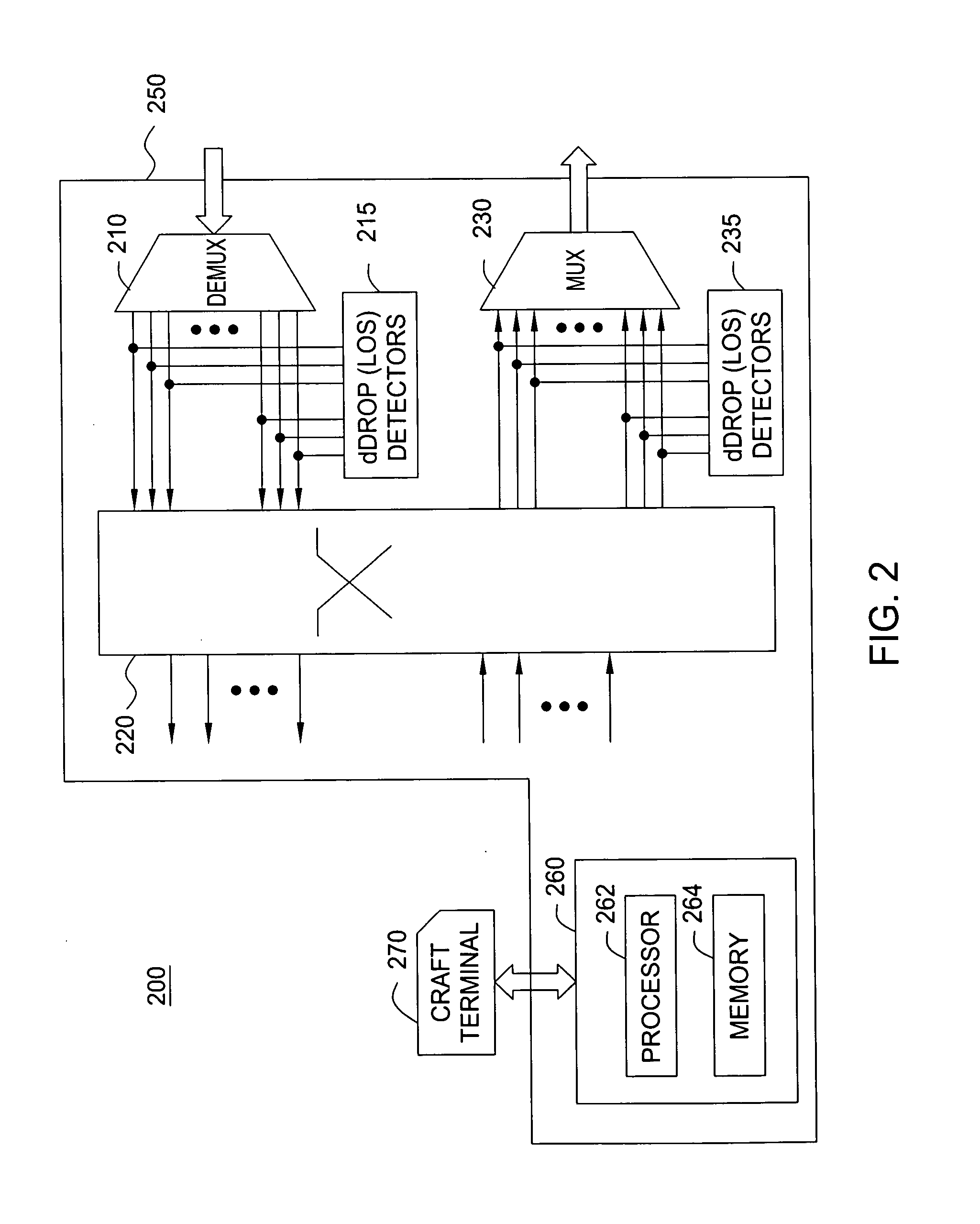 Fault isolation and provisioning for optical switches