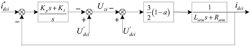 Flexible DC network DC short-circuit fault ride through method