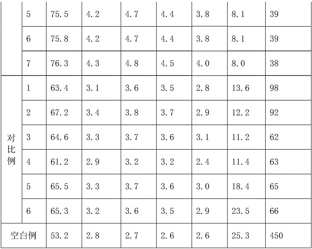 Clothing softener and preparation method thereof