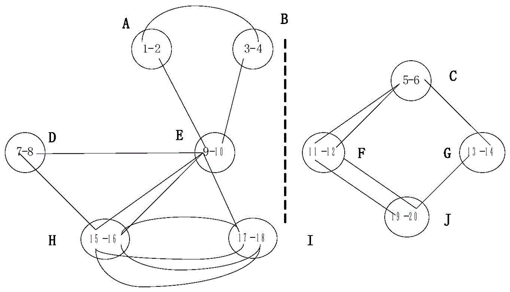 Power distribution network partition method based on maximum power supply capability