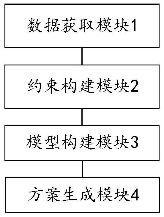 Offshore wind plant operation and maintenance scheme generation method and device