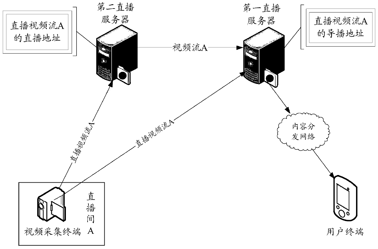 Directing control method and device, electronic equipment and storage medium