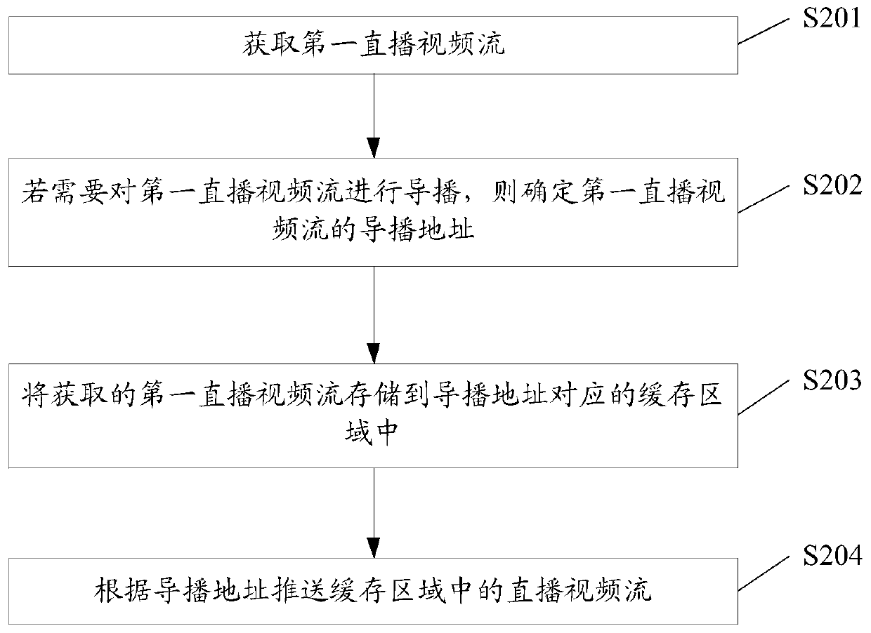 Directing control method and device, electronic equipment and storage medium