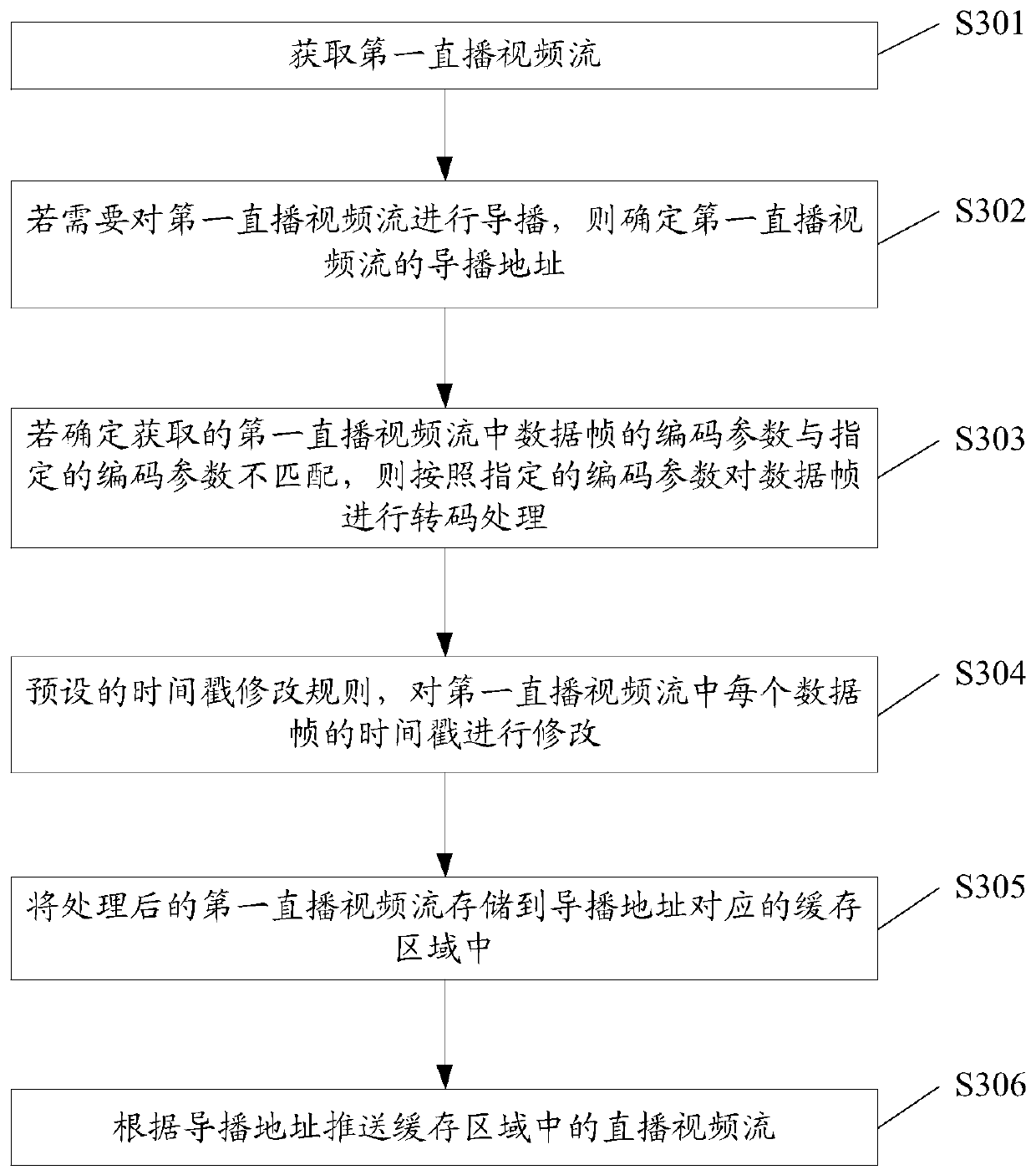 Directing control method and device, electronic equipment and storage medium