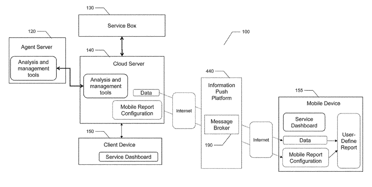 Mobile manufacturing management and optimization platform