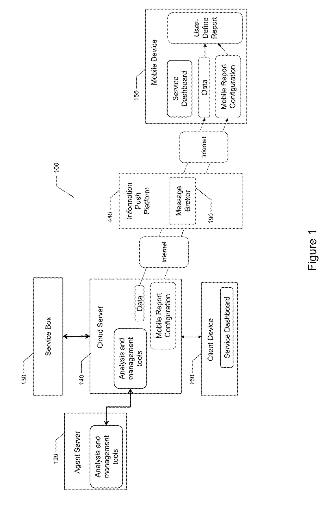 Mobile manufacturing management and optimization platform