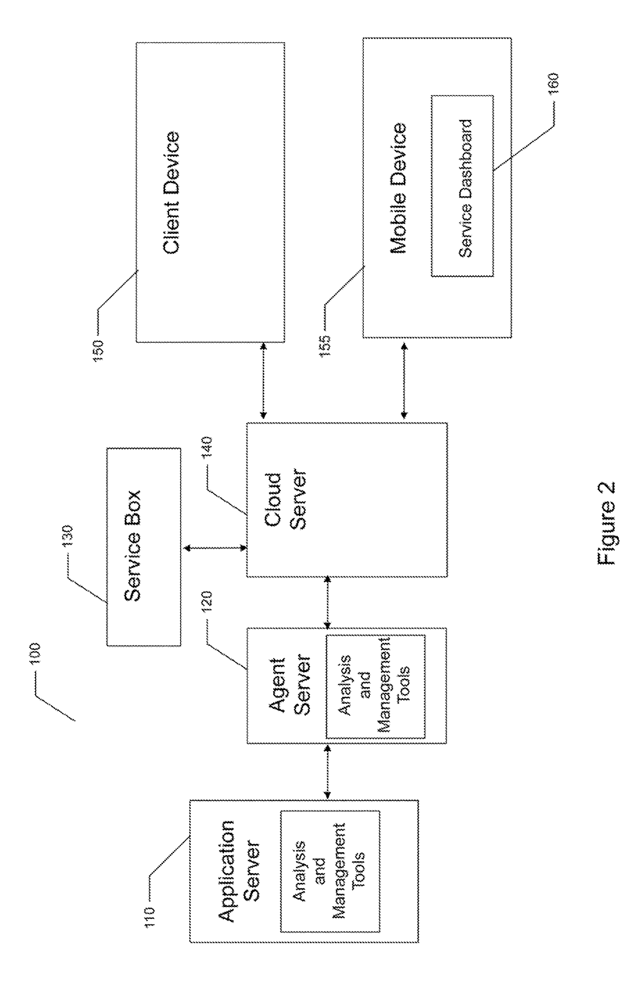 Mobile manufacturing management and optimization platform