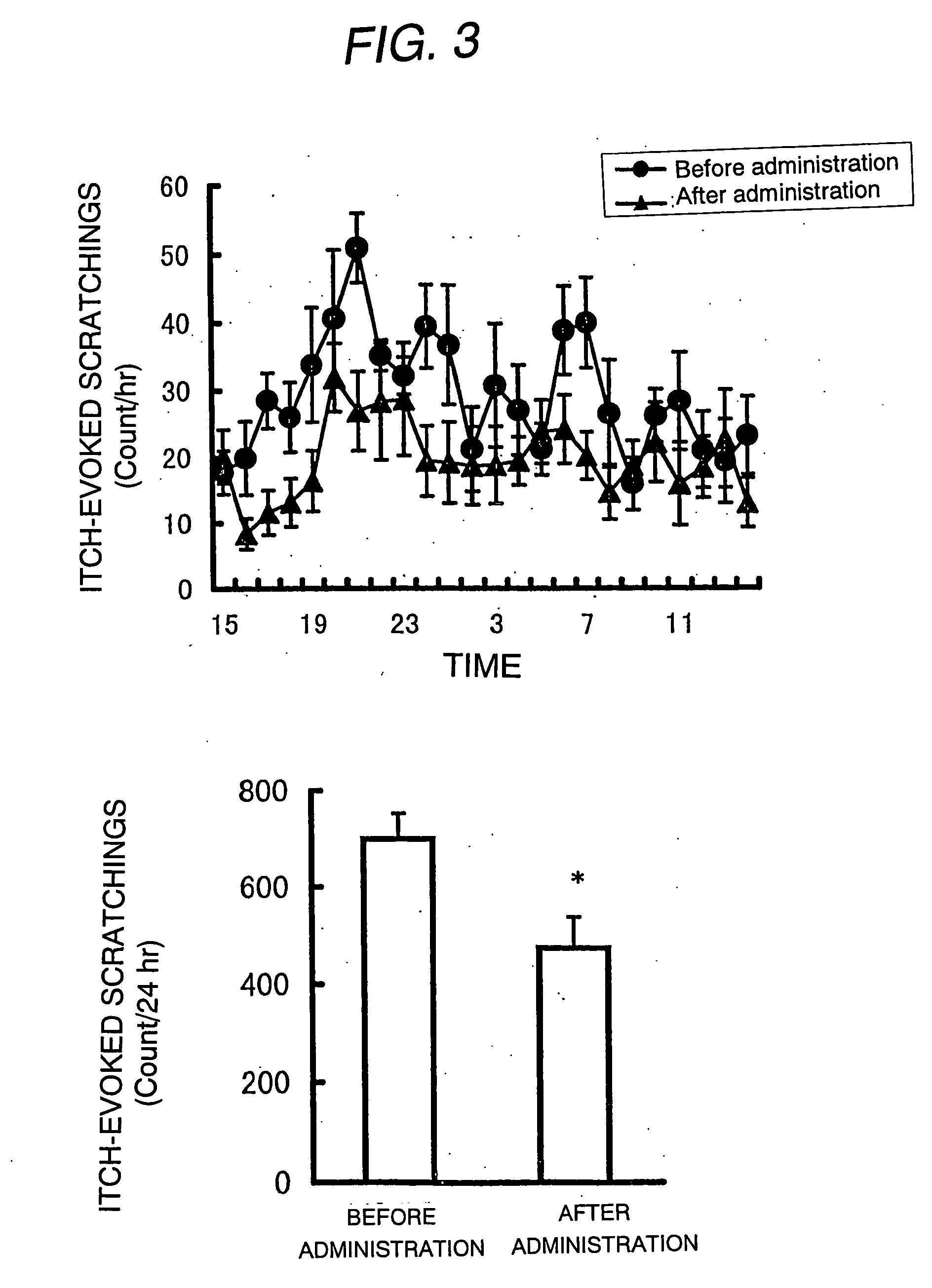 Antipruritic agent