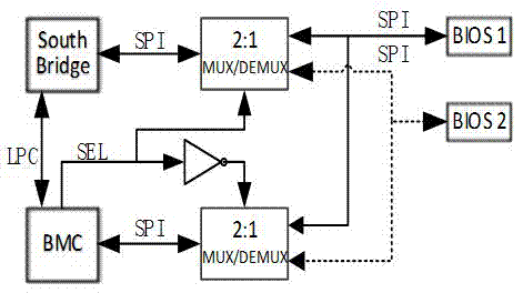 Intelligent redundancy backup method for BIOS in server system