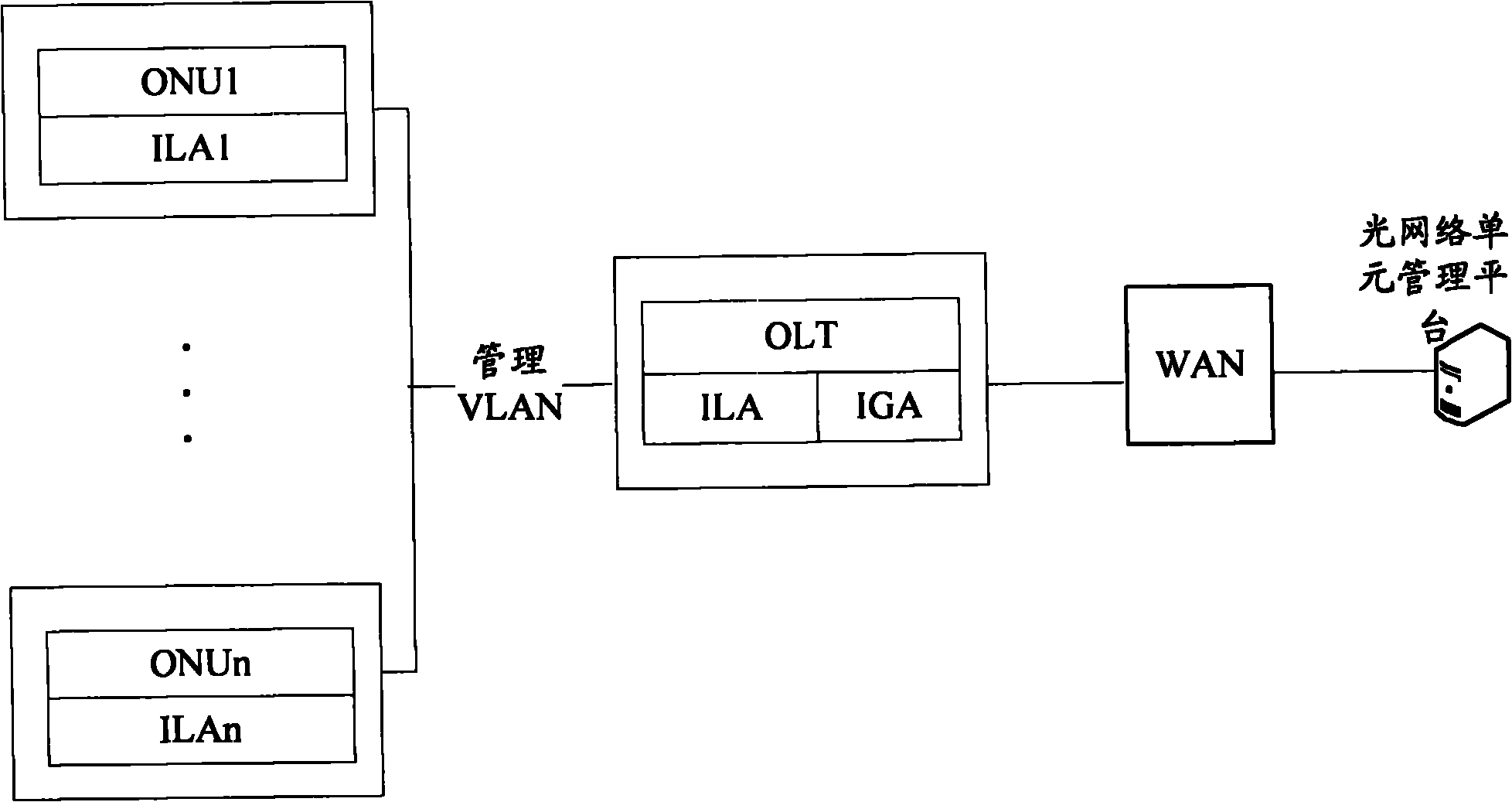 Method, device and system for managing optical network unit