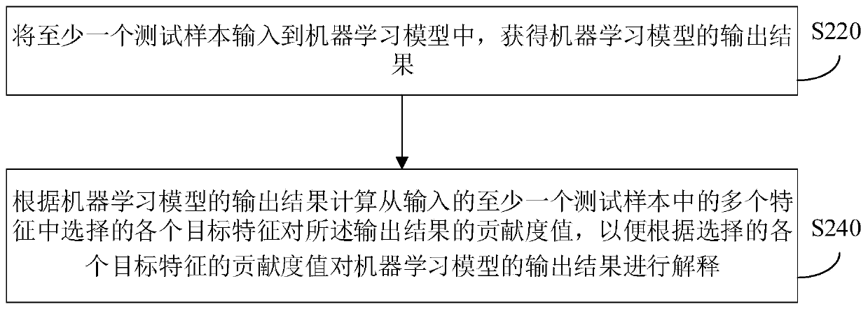 Model interpretation method and device based on cooperative game, and electronic equipment