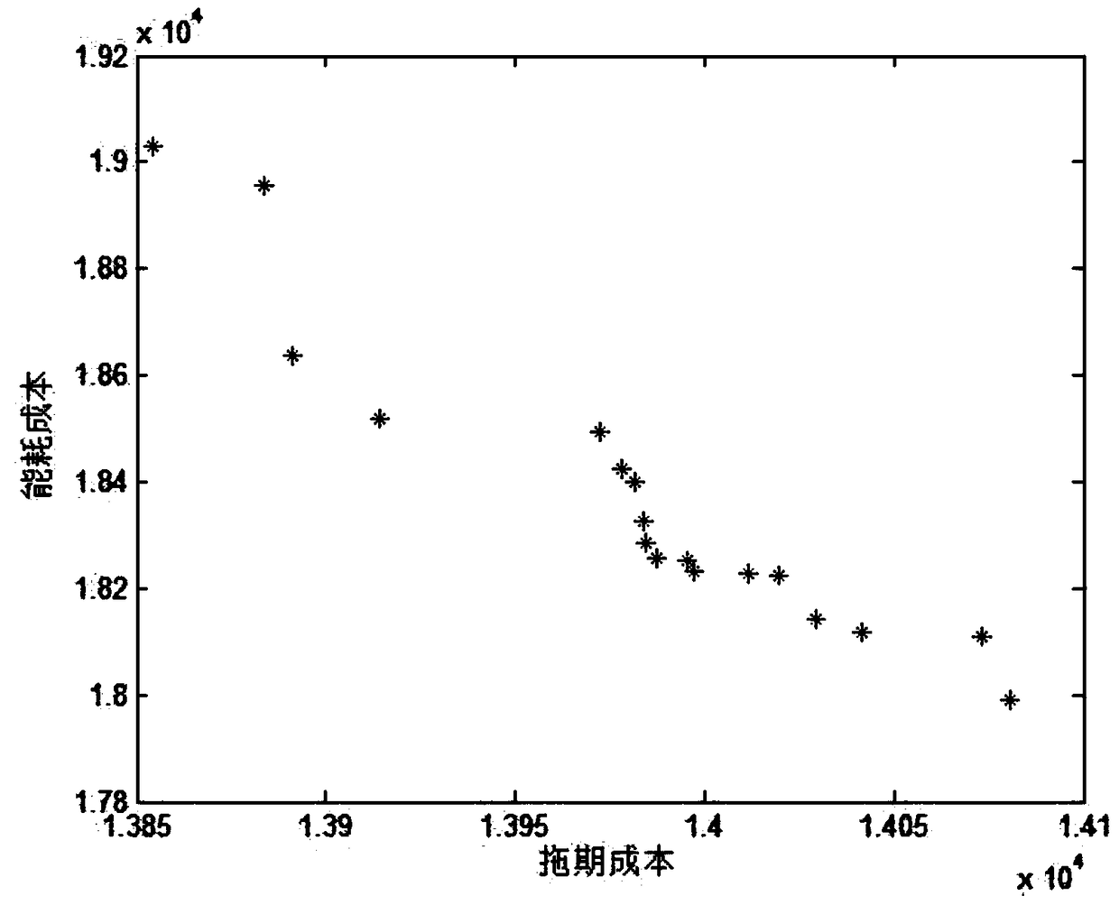 Real-time optimization method of tire building-vulcanization production energy consumption based on intelligent algorithm