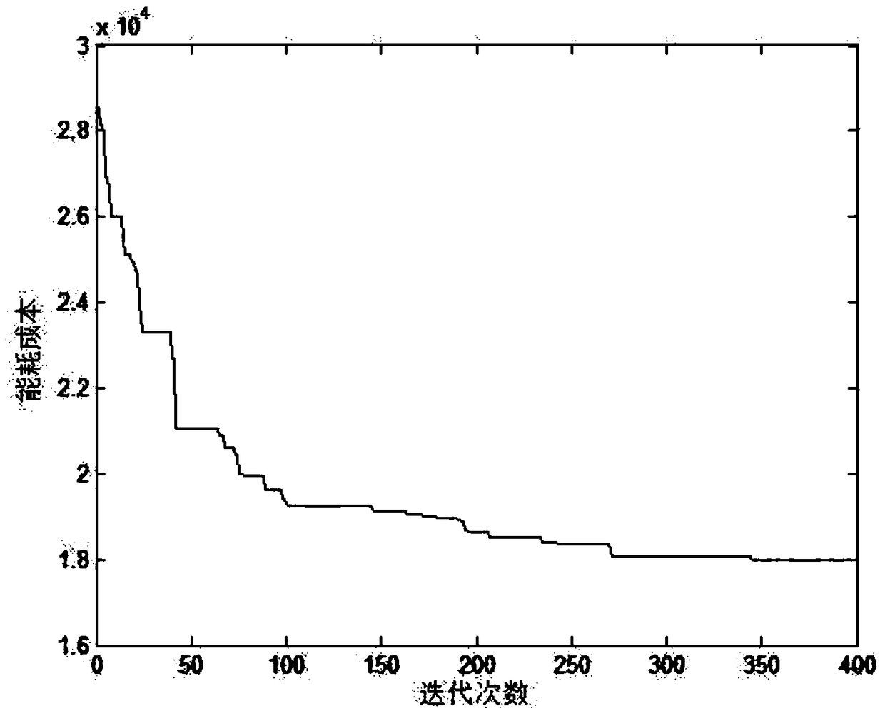 Real-time optimization method of tire building-vulcanization production energy consumption based on intelligent algorithm