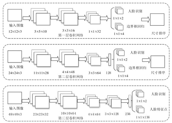 Intelligent ICU nursing system based on patient video recognition