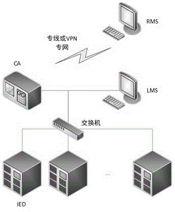 Method of interacting commands of transformer substation based on third-party verification