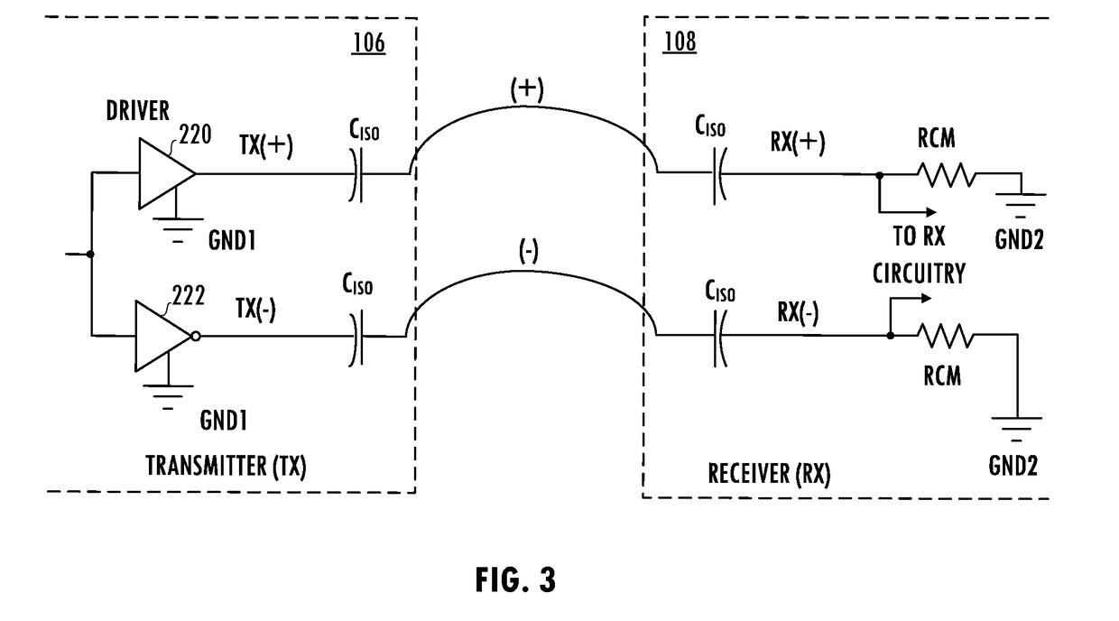 Receiver architecture for digital isolators employing notch filters for common mode transient immunity