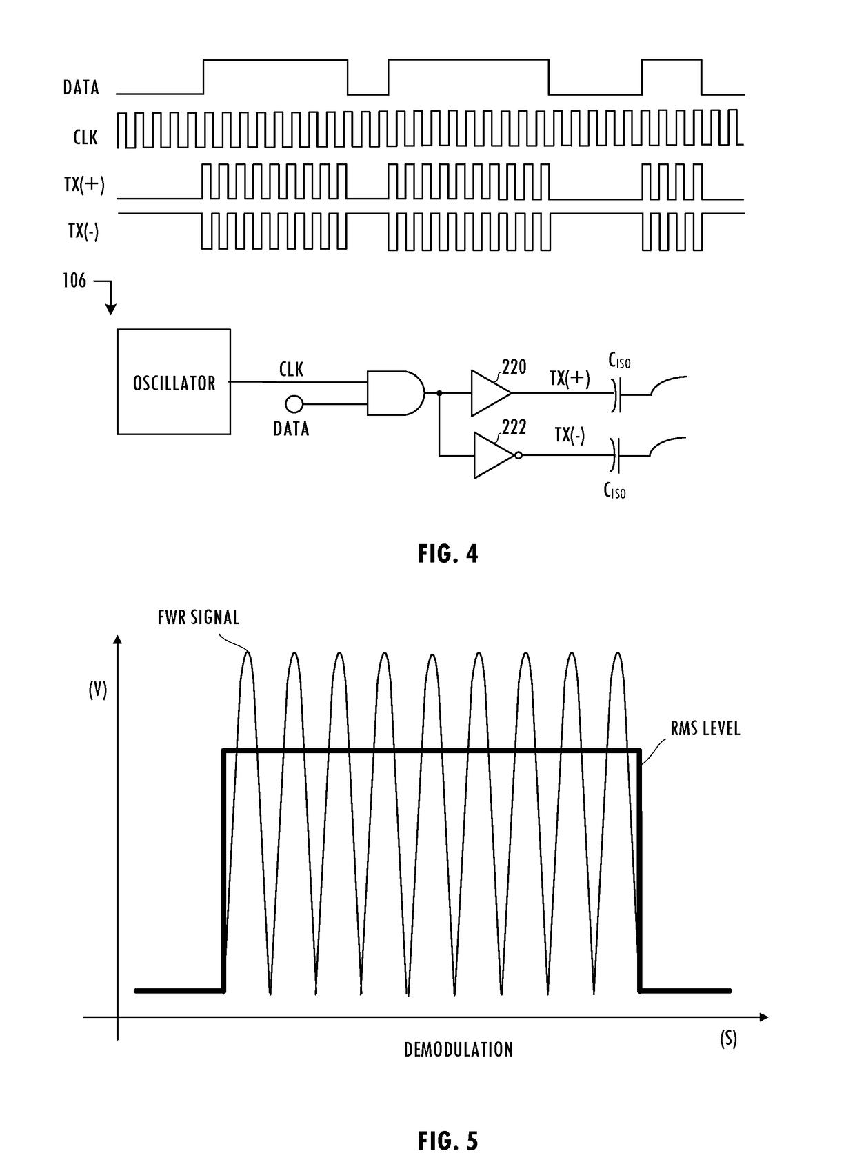 Receiver architecture for digital isolators employing notch filters for common mode transient immunity