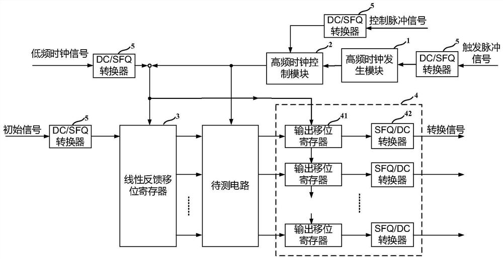 Superconducting high-frequency testing system and method