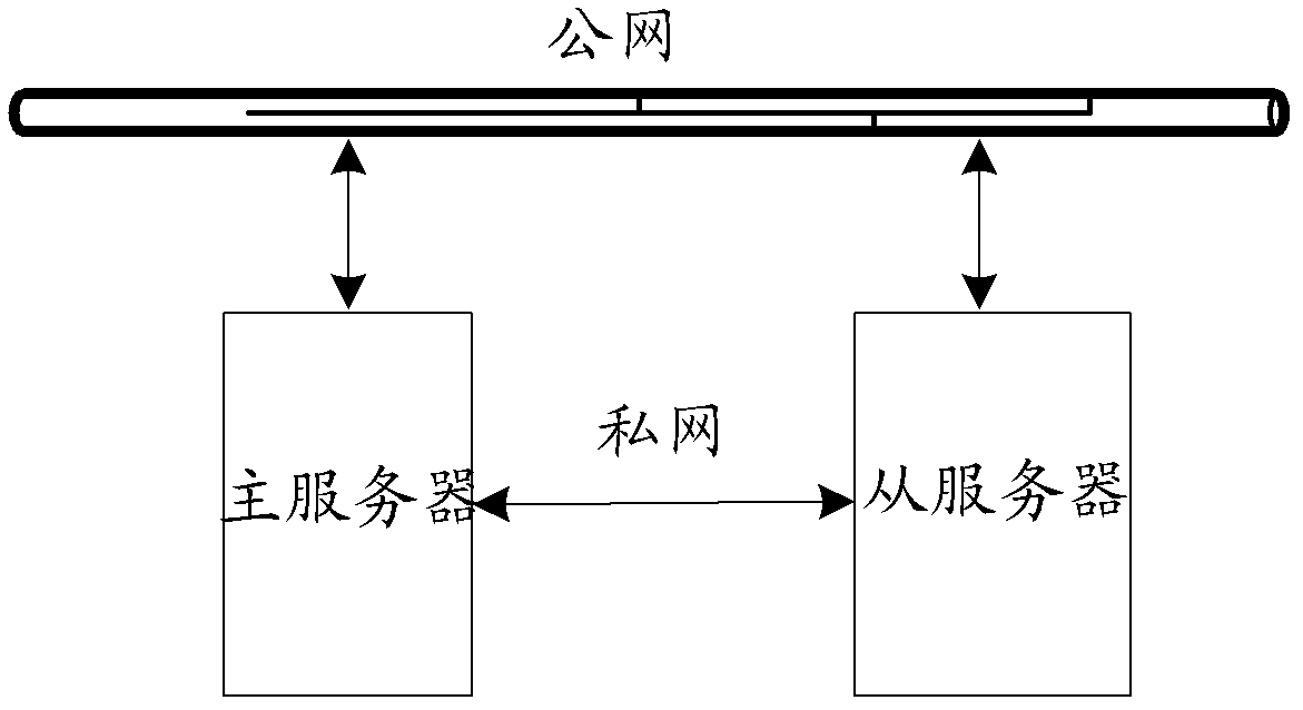 Management equipment of dual-computer hot standby system, management method and dual-computer hot standby system