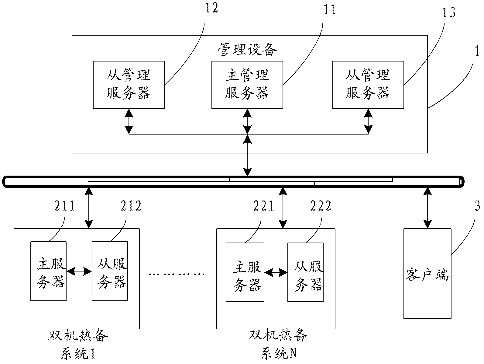 Management equipment of dual-computer hot standby system, management method and dual-computer hot standby system