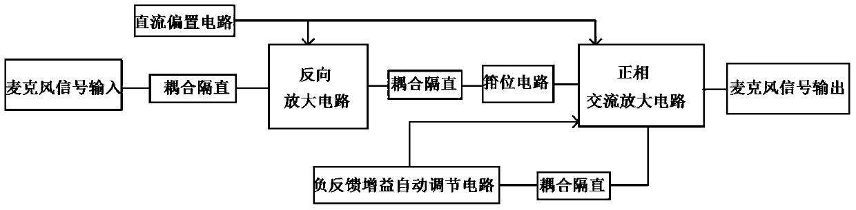 A Microphone Howling Suppression Circuit in Intercom System