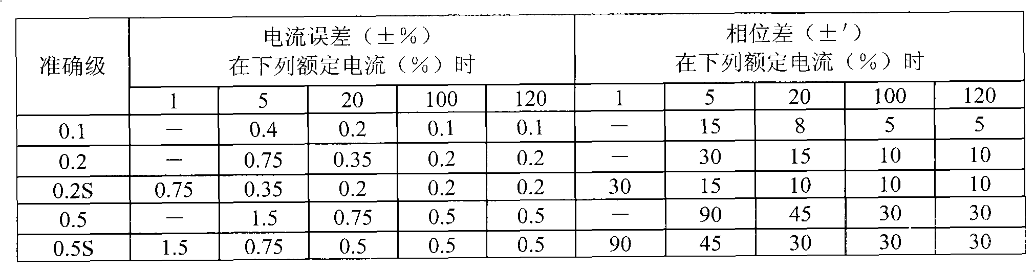 Method for detecting accuracy of optical current transformer for measuring