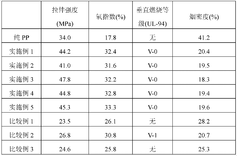 Attapulgite/hydrotalcite compound flame retardant material and preparation method thereof