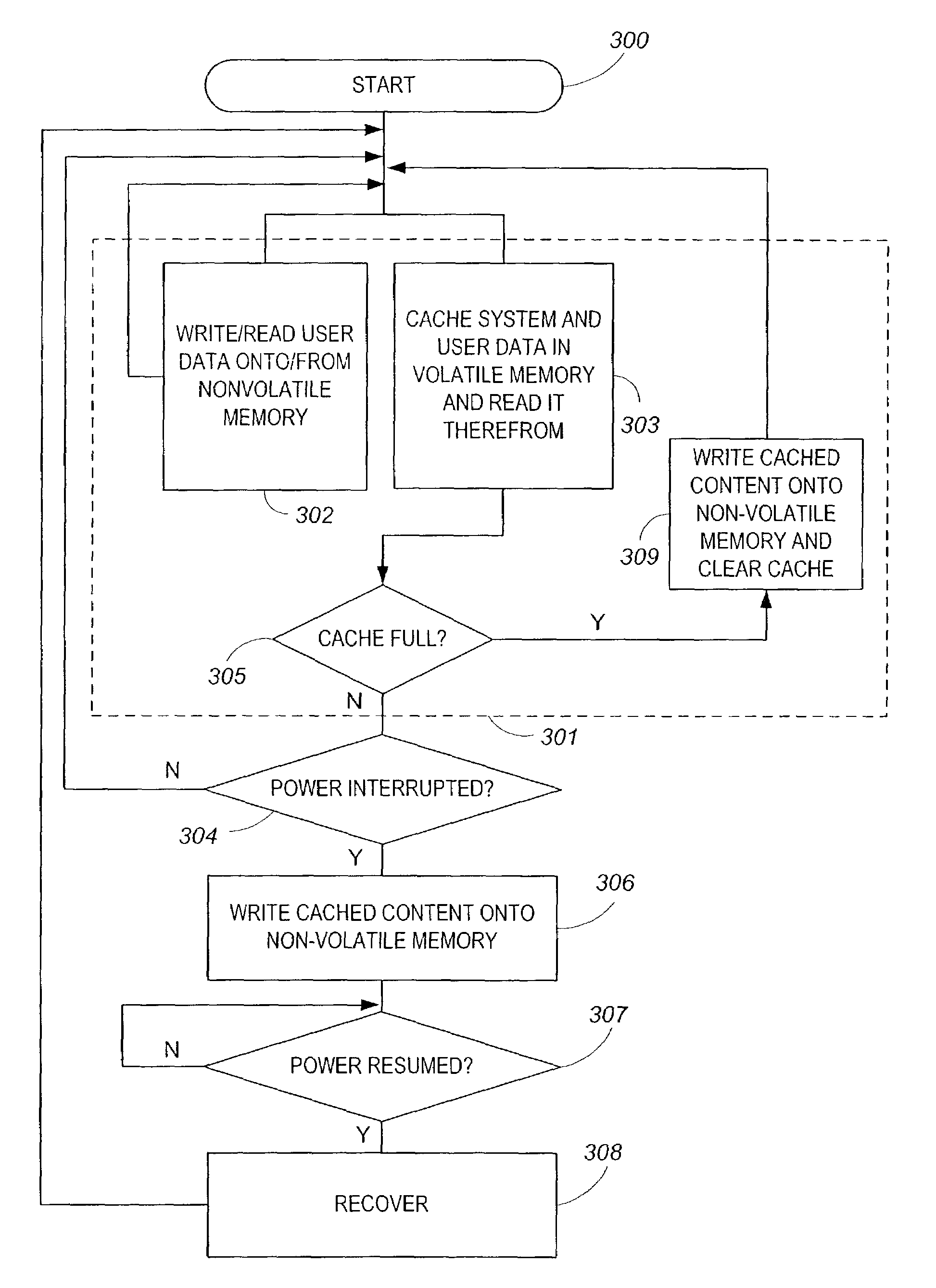 Appliance, including a flash memory, that is robust under power failure