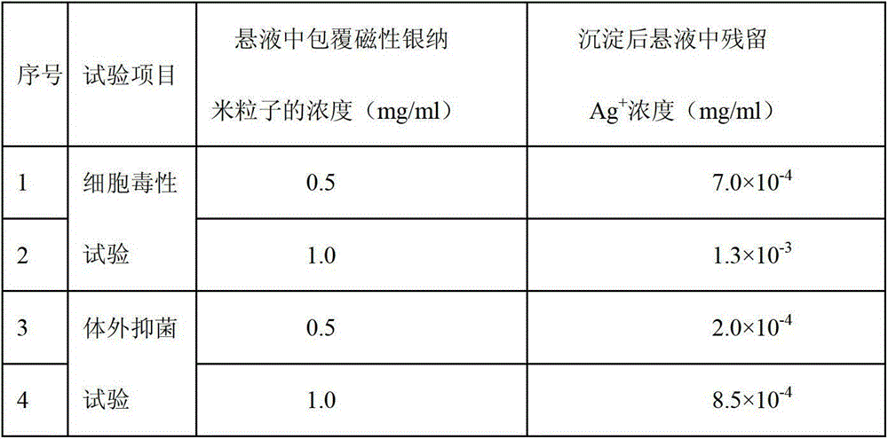 Preparation method of amylose-coated I3&lt;-&gt;-complexed silver-coated iron composite nanoparticles