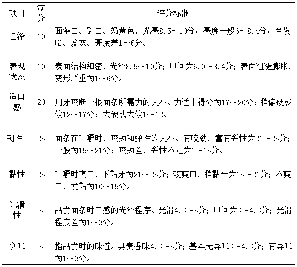 Noodles capable of blackening and regrowing hair and preparation method thereof