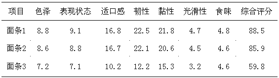 Noodles capable of blackening and regrowing hair and preparation method thereof