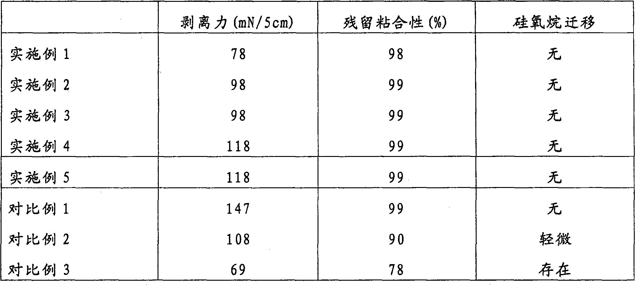 Solvent-based release coating-forming organopolysiloxane composition and release film or sheet