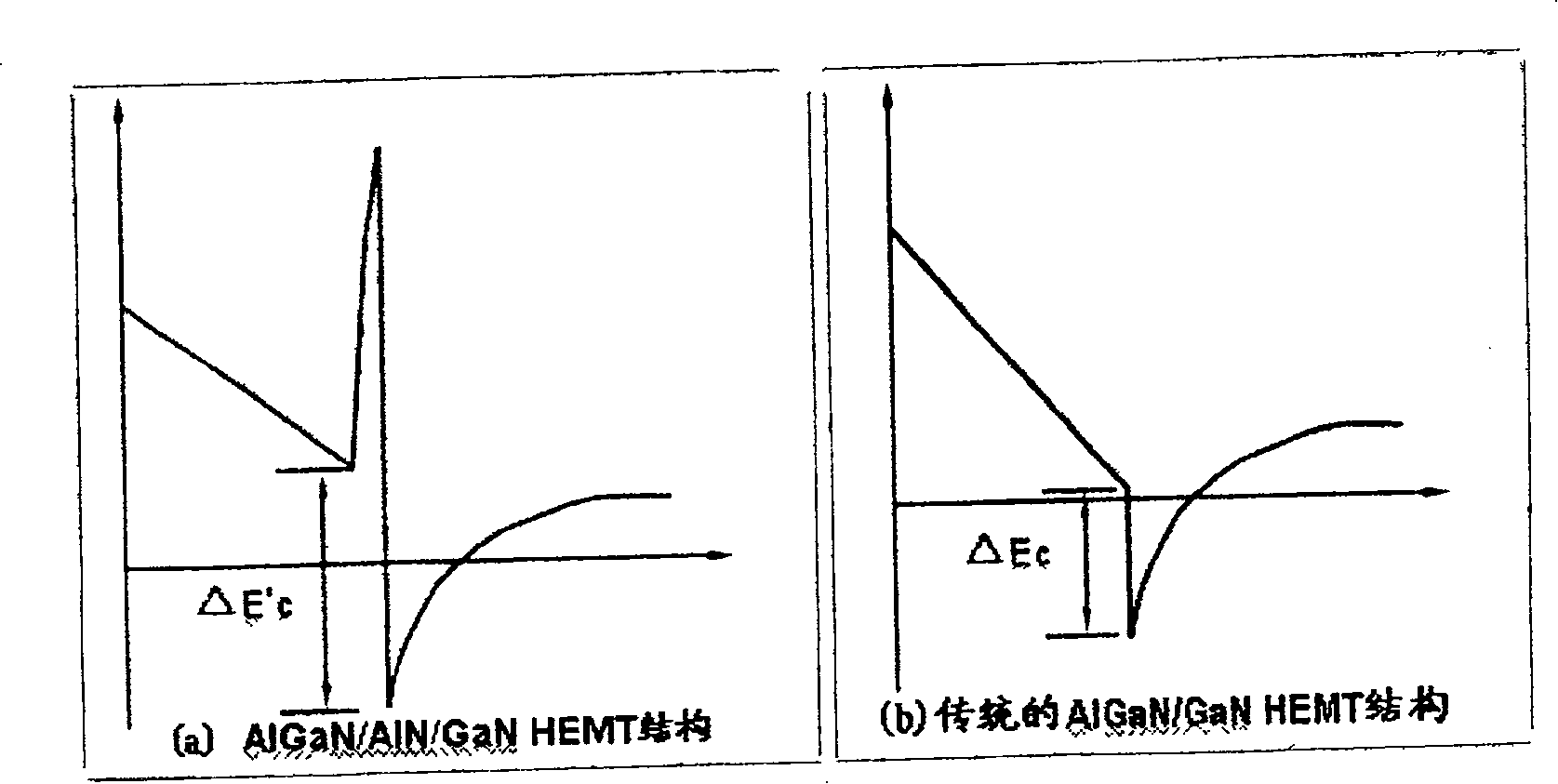 Structure of improving gallium nitride base high electronic mobility transistor property and producing method