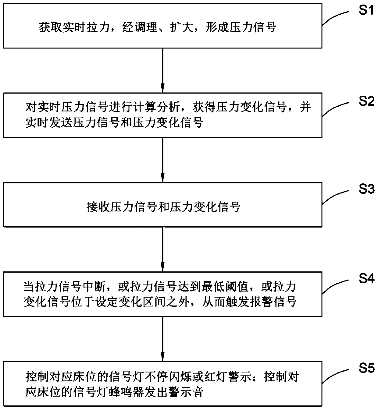 Intelligent infusion prompting device, infusion completion prompting system and prompting method thereof