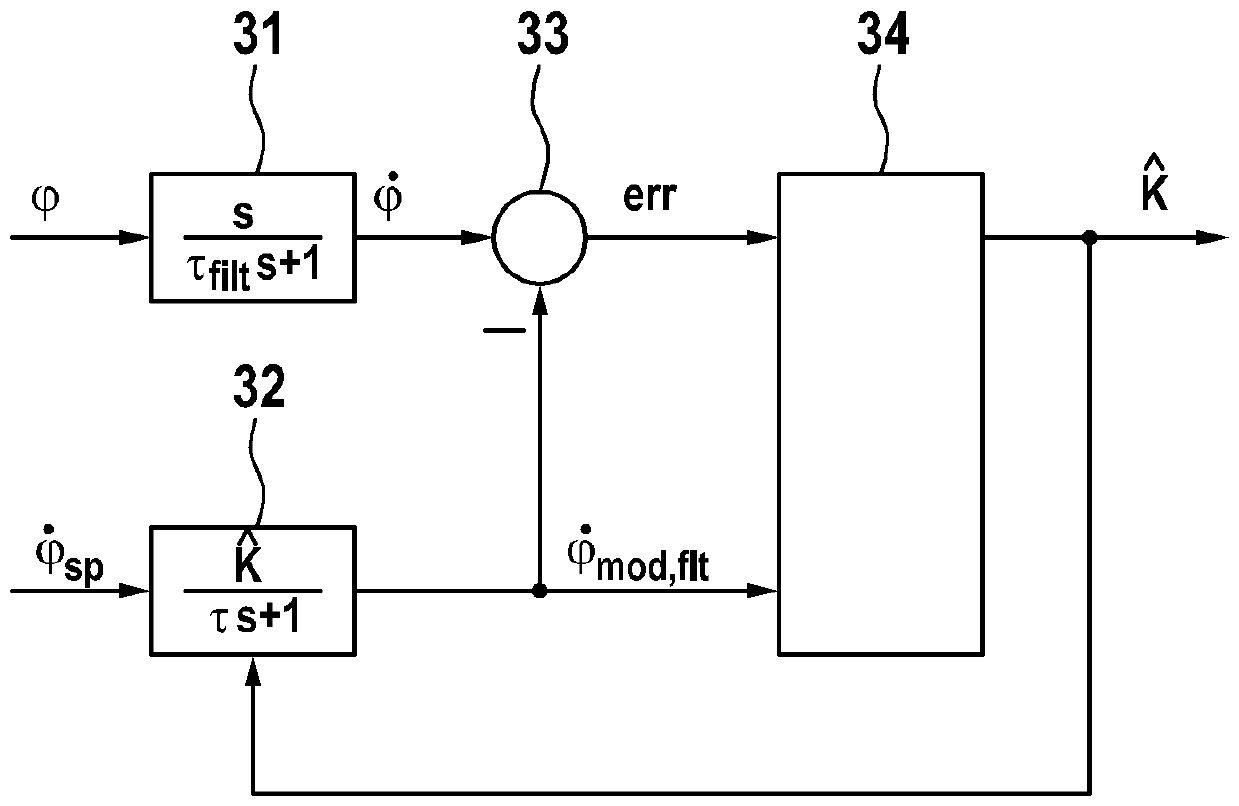 Method and device for controlling a camshaft phase adjuster in an internal combustion engine