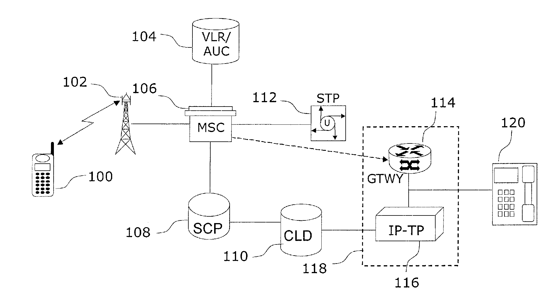 Single number services for fixed mobile telephony devices