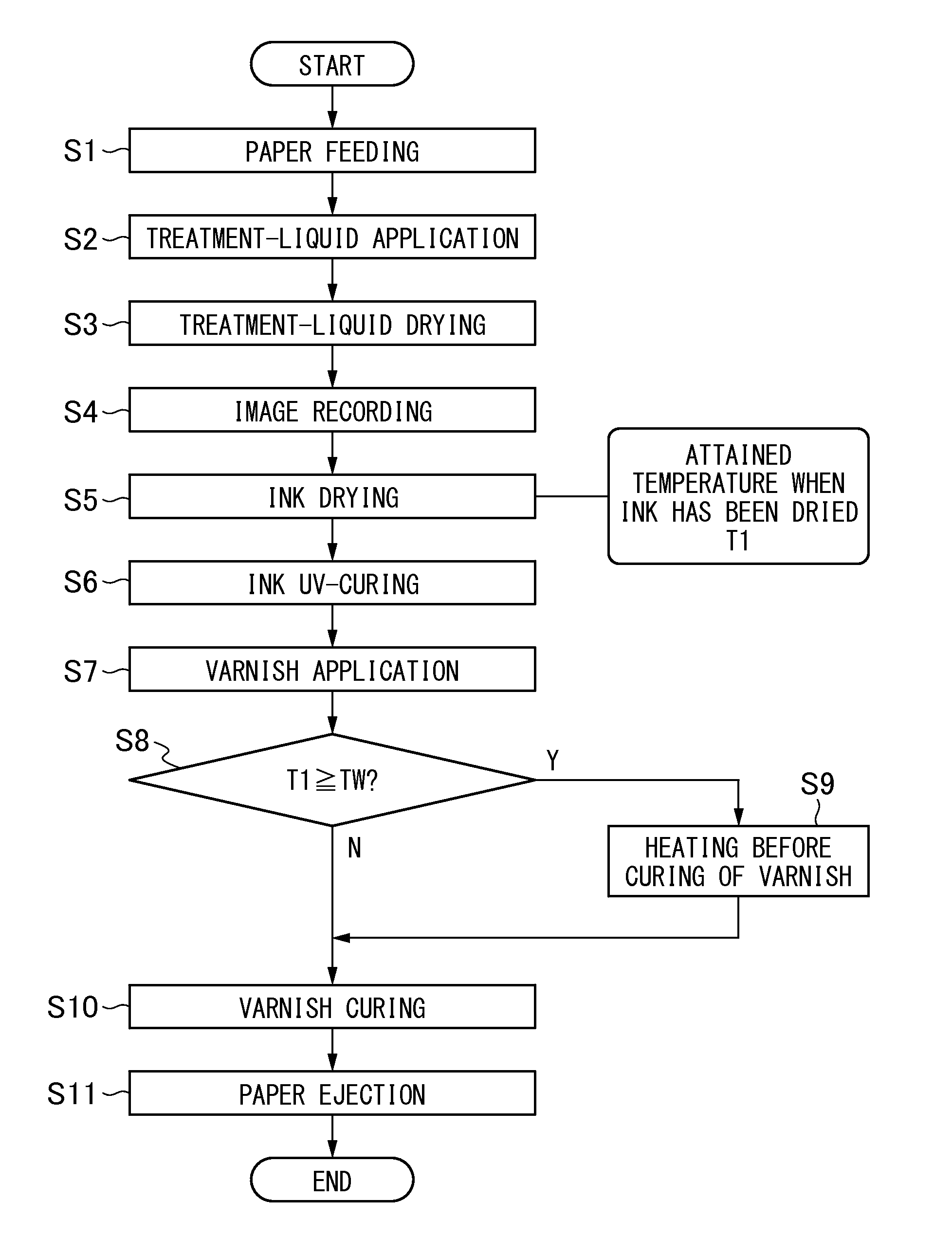 Image recording apparatus and method, and varnish application device and method