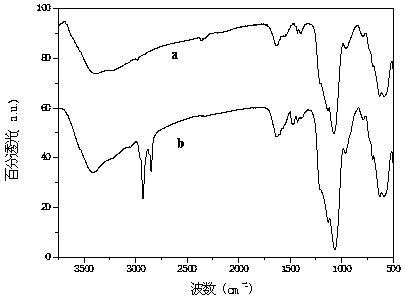 Hydrophobic magnetic mesoporous microsphere as well as preparation method and application thereof