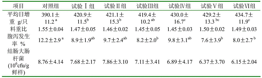 An antibacterial feed additive and its application