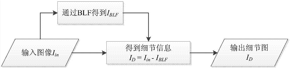 Detail-based partially selective mapping infrared image enhancement method