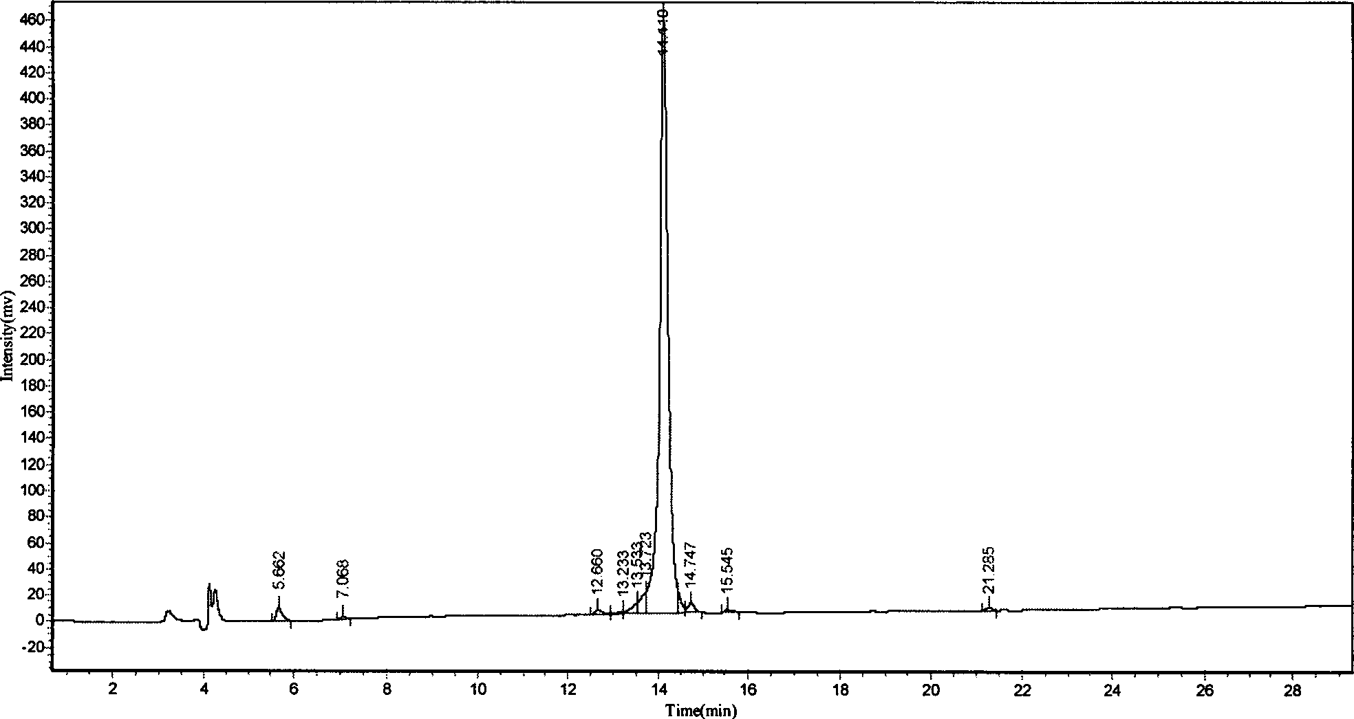 Epitope of epididymal protease inhibitor B cell and antigen peptides containing thereof