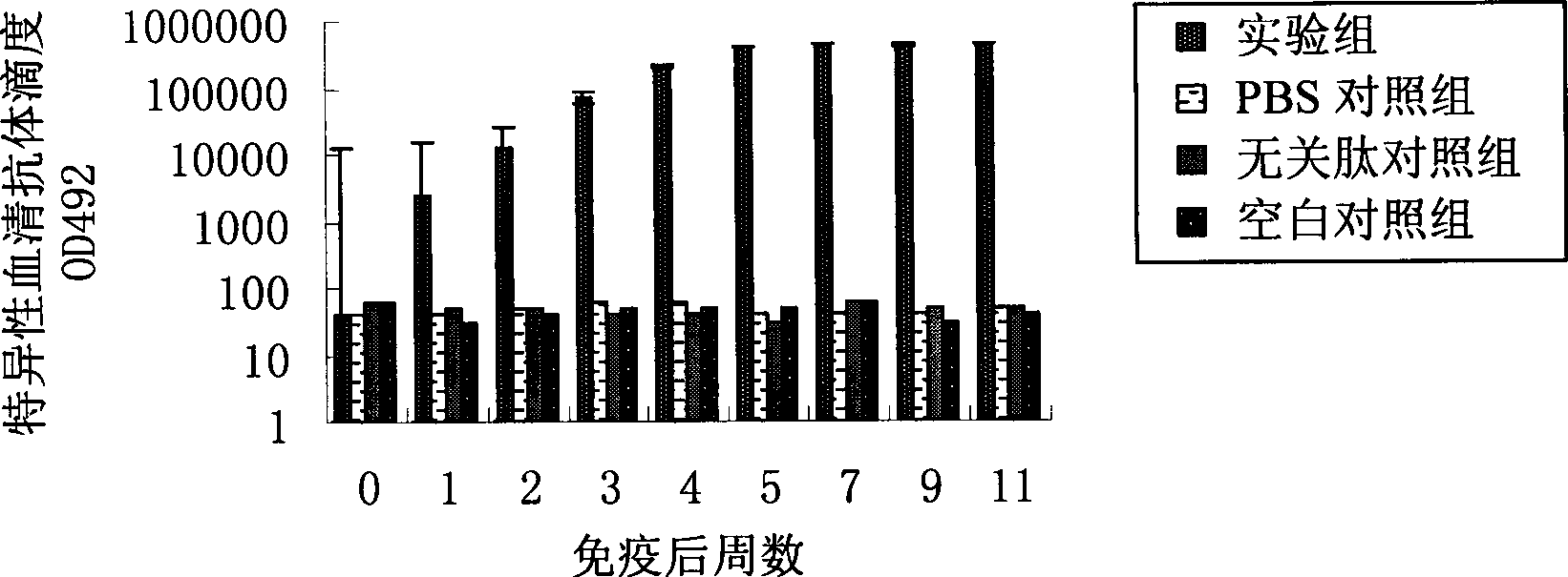 Epitope of epididymal protease inhibitor B cell and antigen peptides containing thereof