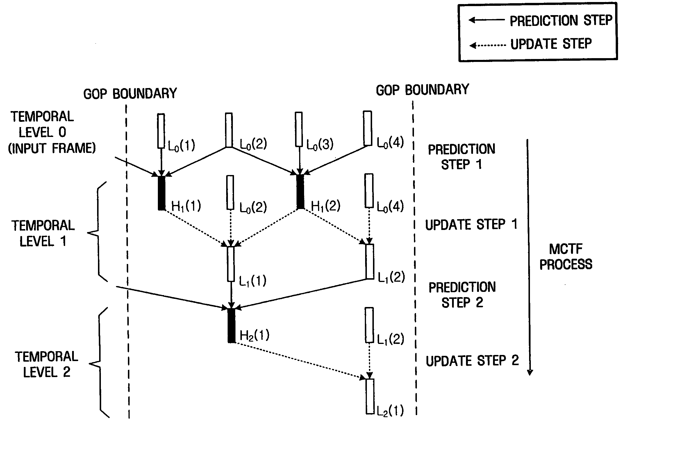 Video coding method and apparatus for reducing mismatch between encoder and decoder